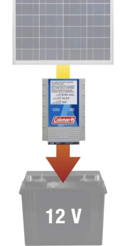 Coleman 8.5A, 12V Digital Solar Panel Charge Controller 17 Coleman 8.5A, 12V Digital Solar Panel Charge Controller -Coleman Sales Store coleman 8 5 amp solar charge controller 44fc486d 1a64 4fa8 929e 5bfb35d67b54