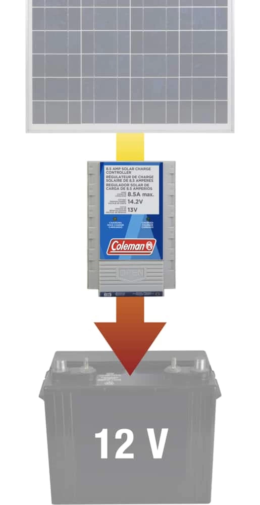 Coleman 8.5A, 12V Digital Solar Panel Charge Controller 9 Coleman 8.5A, 12V Digital Solar Panel Charge Controller - Image 9